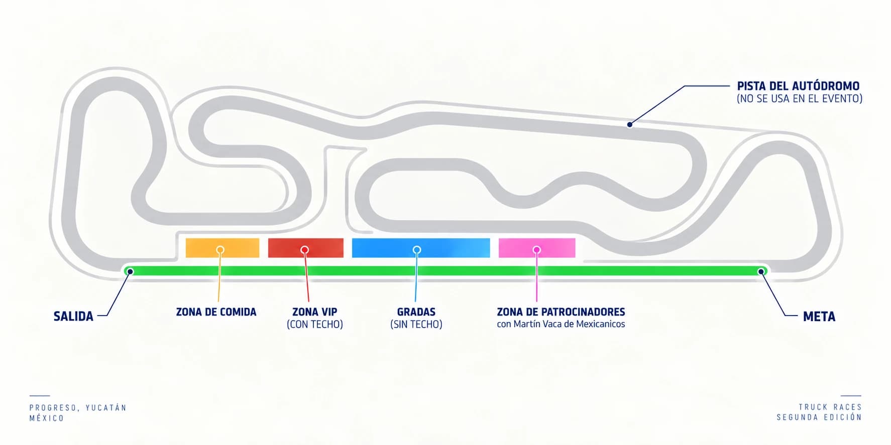 Plano del autódromo: recta de arrancones, gradas y zonas de comida y exhibición